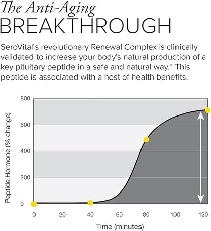Serovital Renewal Complex Anti-Aging Supplement