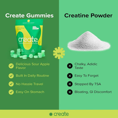 Creatine-Monohydrate-Gummies-for-Men-_-Women-sour green apple difference